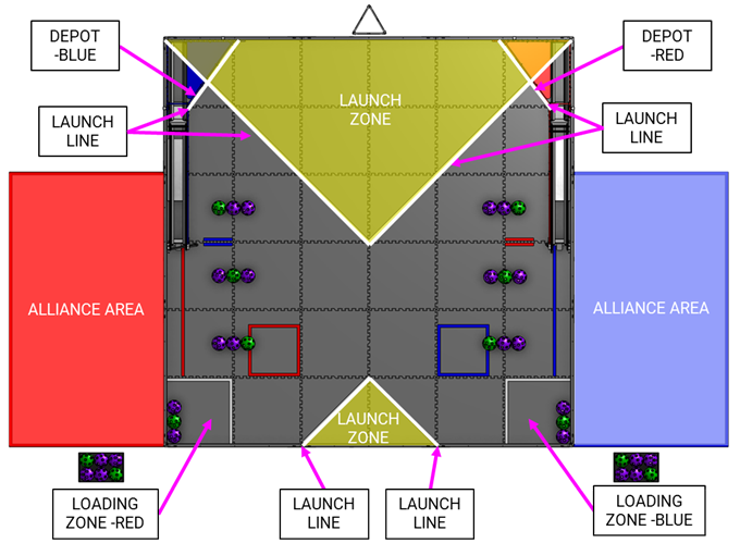 DECODE field diagram showing launch zones, alliance areas, and loading zones